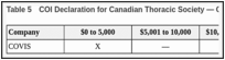 Table 5. COI Declaration for Canadian Thoracic Society — Clinician 3.