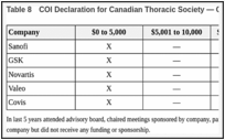 Table 8. COI Declaration for Canadian Thoracic Society — Clinician 6.