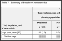 Table 7. Summary of Baseline Characteristics.