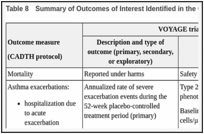 Table 8. Summary of Outcomes of Interest Identified in the CADTH Review Protocol.