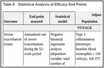 Table 9. Statistical Analysis of Efficacy End Points.
