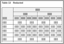 Table 13. Redacted.