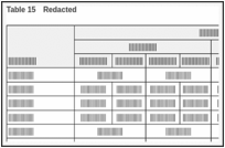 Table 15. Redacted.