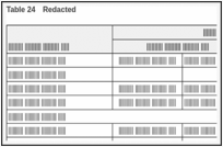 Table 24. Redacted.