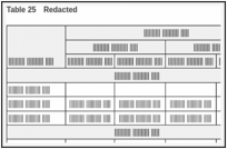 Table 25. Redacted.