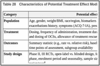 Table 28. Characteristics of Potential Treatment Effect Modifiers.