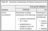 Table 29. Overview of Outcomes of Interest Assessed in the Eligible Trials and Included in the ITC.