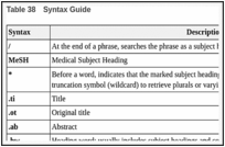 Table 38. Syntax Guide.