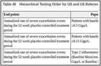 Table 40. Hierarchical Testing Order for US and US Reference Countries in the VOYAGE Trial.