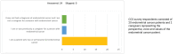 Figure 1. Best Description of Respondents.