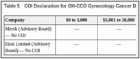 Table 5. COI Declaration for OH-CCO Gynecology Cancer Drug Advisory Committee — Clinician 2.