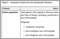 Health-related quality of life and quality-adjusted progression free  survival for carfilzomib and dexamethasone maintenance following salvage  autologous stem-cell transplantation in patients with multiple myeloma: a  randomized phase 2 trial by the Nordic