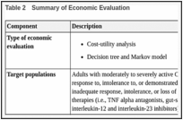 Table 2. Summary of Economic Evaluation.