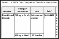 Table 11. CADTH Cost Comparison Table for Crohn Disease.