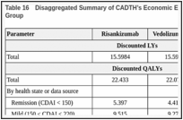 Table 16. Disaggregated Summary of CADTH’s Economic Evaluation Results — Biologic Failure Group.