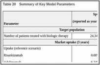 Table 20. Summary of Key Model Parameters.