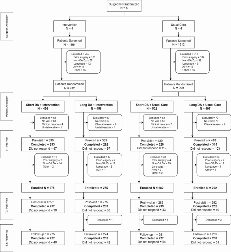 Figure 2, CONSORT Diagram - Evaluating Different Ways to Help Patients ...