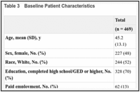 Table 3. Baseline Patient Characteristics.