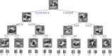 Fig. 12. Visualization of a soft decision tree trained on MNIST.