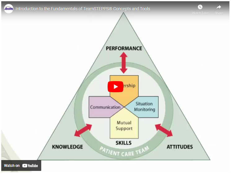 Chapter 7 – Collaboration Within the Interprofessional Team