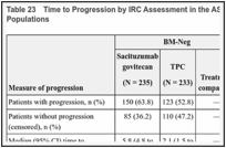 Sacituzumab Earns Regular FDA Approval for TNBC - NCI