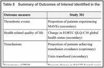 Table 8. Summary of Outcomes of Interest Identified in the CADTH Review Protocol.