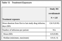 Table 13. Treatment Exposure.