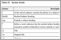 Table 33. Syntax Guide.