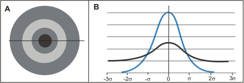 Fig. 1.37, [Hydrophobicity distribution in a membrane...]. - Systems