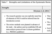 Table 7. Strengths and Limitations of the Systematic Review Using AMSTAR 216.