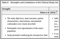 Table 8. Strengths and Limitations of the Clinical Study Using the Downs and Black Checklist.