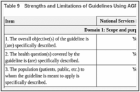Table 9. Strengths and Limitations of Guidelines Using AGREE II.
