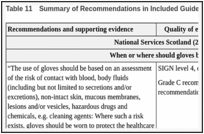 Table 11. Summary of Recommendations in Included Guidelines.