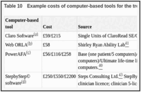 Table 10. Example costs of computer-based tools for the treatment of aphasia.