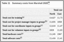 Table 11. Summary costs from Marshall 2020.