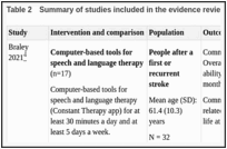 Table 2. Summary of studies included in the evidence review.