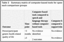 Table 3. Summary matrix of computer-based tools for speech and language therapy compared to each comparison groups.