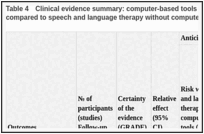 Table 4. Clinical evidence summary: computer-based tools for speech and language therapy compared to speech and language therapy without computer-based tools (usual care).