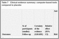 Table 7. Clinical evidence summary: computer-based tools for speech and language therapy compared to placebo.