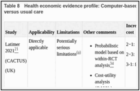 Table 8. Health economic evidence profile: Computer-based tools for speech and language therapy versus usual care.