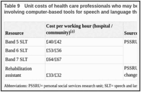 Table 9. Unit costs of health care professionals who may be involved in delivering interventions involving computer-based tools for speech and language therapy.