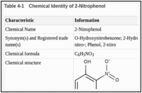 Table 4-1. Chemical Identity of 2-Nitrophenol.