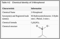 Table 4-2. Chemical Identity of 3-Nitrophenol.