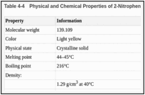 Table 4-4. Physical and Chemical Properties of 2-Nitrophenol.