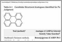 Table A-1. Candidate Structural Analogues Identified for Perylene based on Tools and Expert Judgment.