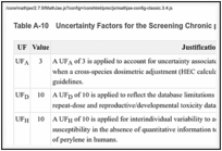 Table A-10. Uncertainty Factors for the Screening Chronic p-RfC for Perylene (CASRN 198-55-0).