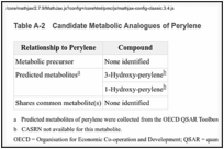 Table A-2. Candidate Metabolic Analogues of Perylene.