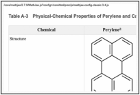 Table A-3. Physical-Chemical Properties of Perylene and Candidate Structural Analogues.