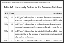 Table A-7. Uncertainty Factors for the Screening Subchronic p-RfD for Perylene (CASRN 198-55-0).