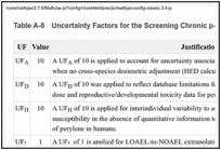 Table A-8. Uncertainty Factors for the Screening Chronic p-RfD for Perylene (CASRN 198-55-0).